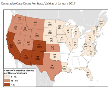 Hantavirus Disease | Call ECOS (888) 868-5420